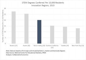 stem_svcip2016