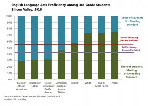 english-3rd-grade