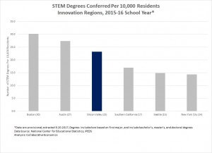 STEM Chart - 9.28