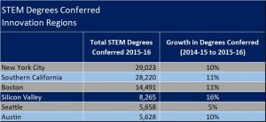 STEM Table - 9.28