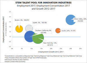 SVCIP_vEmpGrowth
